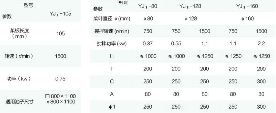 YJ 型藥物攪拌機外形尺寸與參數