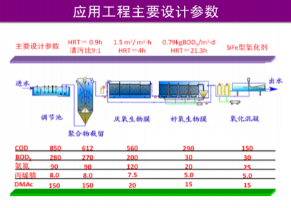 化纖（腈綸）含氮，氮-二甲基乙酰胺廢水有毒有機物減排技術